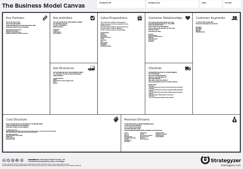 business model canvas